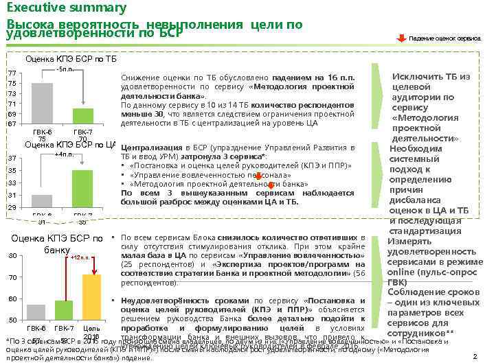 Оценка сервис