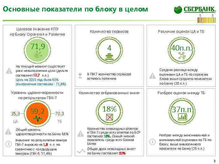 Основные показатели по блоку в целом <6 5 Целевое значение КПЭ по блоку Стратегия