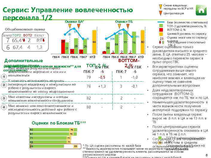 Смена владельца: переданы из БСР в HR Сервис: Управление вовлеченностью персонала 1/2 Оценки ЦА*