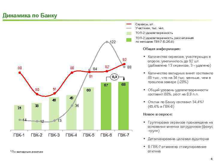 Динамика банка. Голос внутреннего клиента опрос. Динамика банков фото. Общебанковские методики. Голос внутреннего клиента 2021.