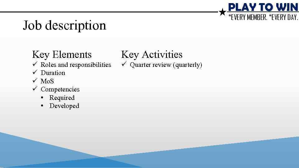 PLAY TO WIN *EVERY MEMBER. *EVERY DAY. Job description Key Elements Key Activities ü