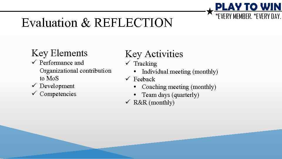PLAY TO WIN Evaluation & REFLECTION Key Elements ü Performance and Organizational contribution to