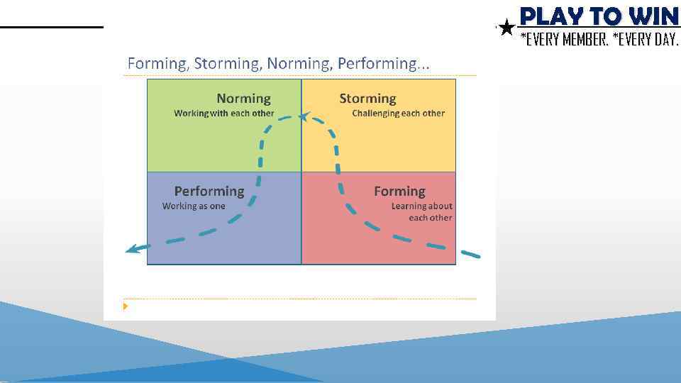 PLAY TO WIN *EVERY MEMBER. *EVERY DAY. 