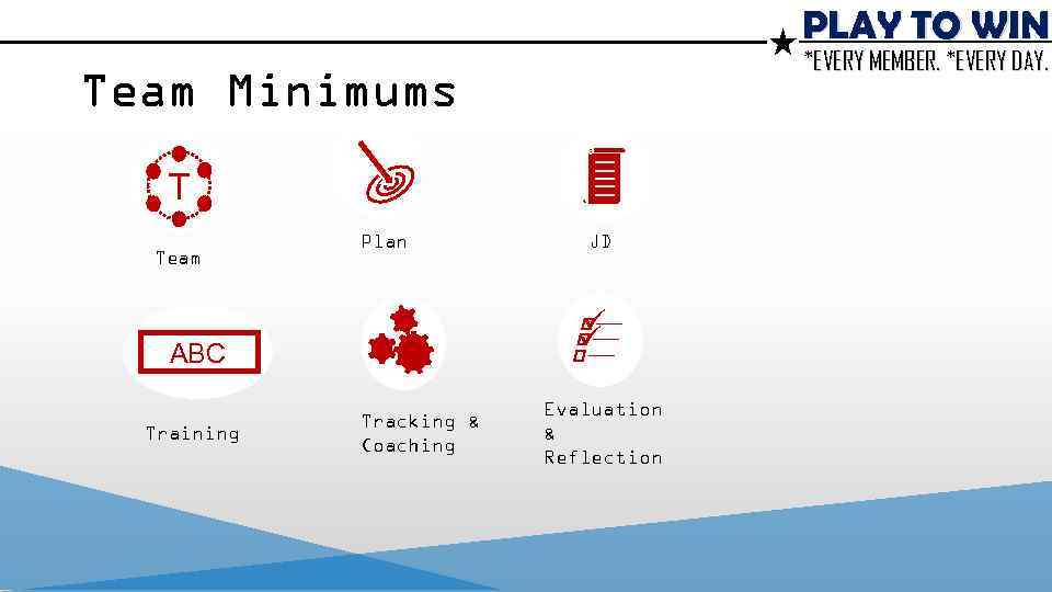 PLAY TO WIN *EVERY MEMBER. *EVERY DAY. Team Minimums T Team Plan ü ü