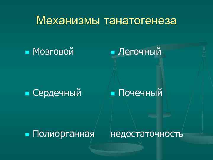 Механизмы танатогенеза n Мозговой n Легочный n Сердечный n Почечный n Полиорганная недостаточность 