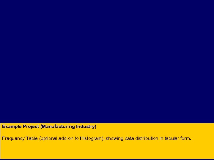 Example Project (Manufacturing Industry) Frequency Table (optional add-on to Histogram), showing data distribution in
