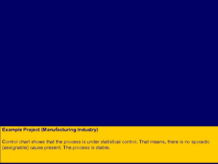 Example Project (Manufacturing Industry) Control chart shows that the process is under statistical control.