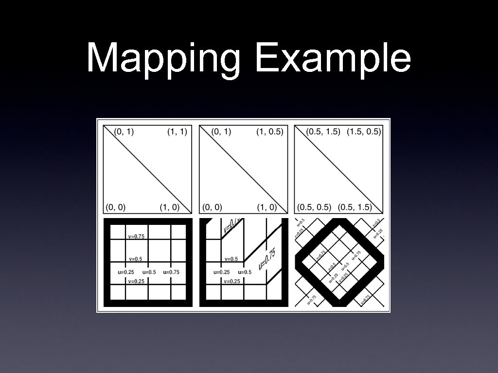 Mapping Example 