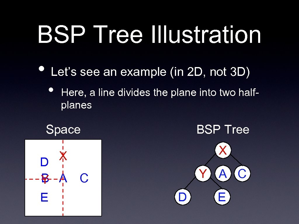 BSP Tree Illustration • Let’s see an example (in 2 D, not 3 D)