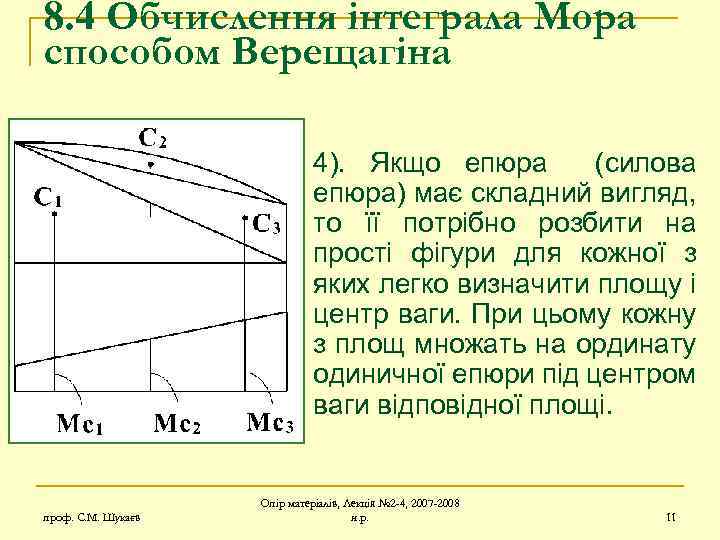 8. 4 Обчислення інтеграла Мора способом Верещагіна 4). Якщо епюра (силова епюра) має складний