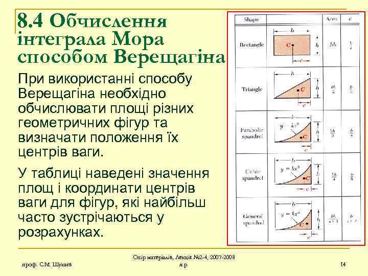 8. 4 Обчислення інтеграла Мора способом Верещагіна При використанні способу Верещагіна необхідно обчислювати площі