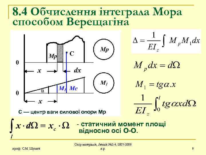 8. 4 Обчислення інтеграла Мора способом Верещагіна С –– центр ваги силової опори Мр