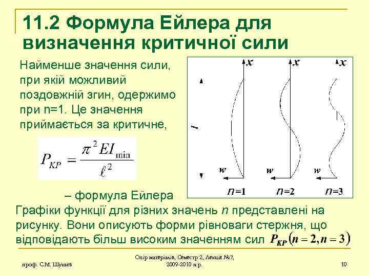 11. 2 Формула Ейлера для визначення критичної сили Найменше значення сили, при якій можливий