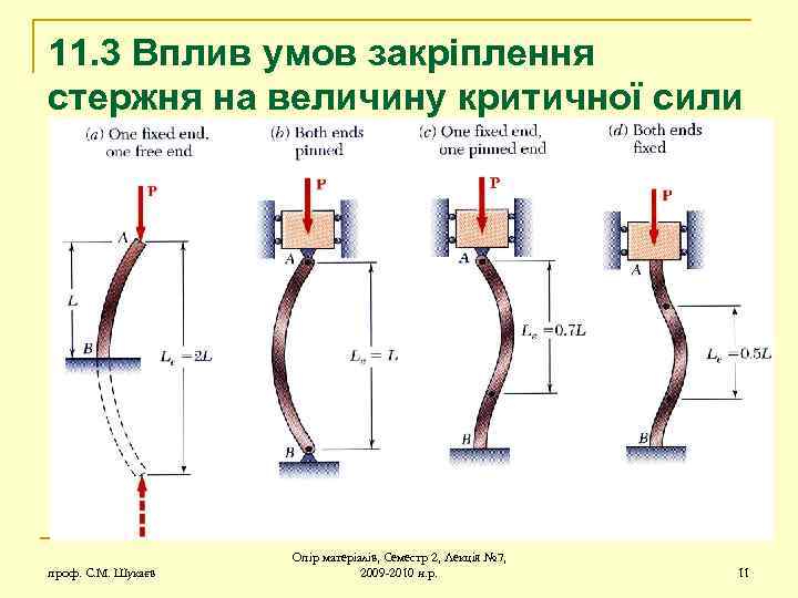 11. 3 Вплив умов закріплення стержня на величину критичної сили проф. С. М. Шукаєв