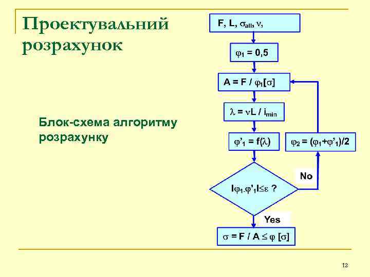 Проектувальний розрахунок Блок-схема алгоритму розрахунку 12 