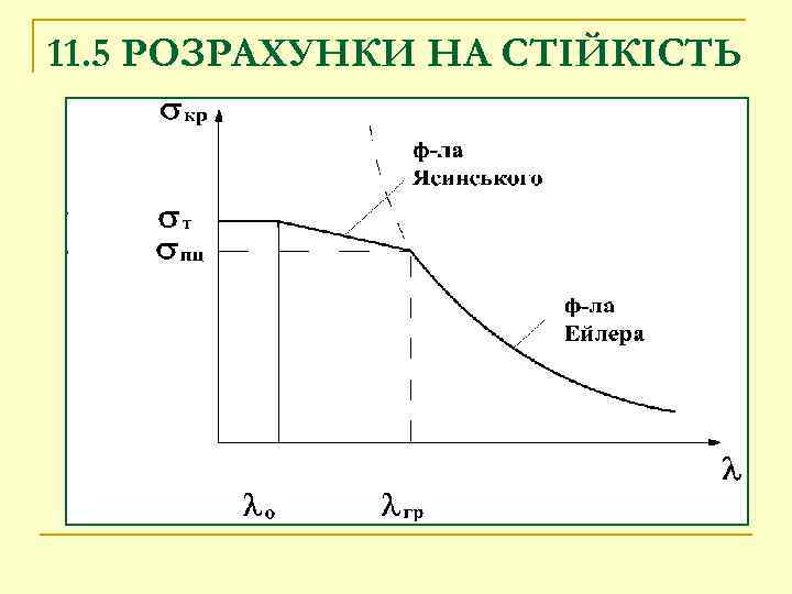 11. 5 РОЗРАХУНКИ НА СТІЙКІСТЬ 