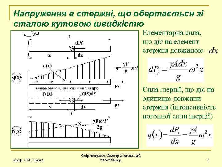 Напруження в стержні, що обертається зі сталою кутовою швидкістю Елементарна сила, що діє на