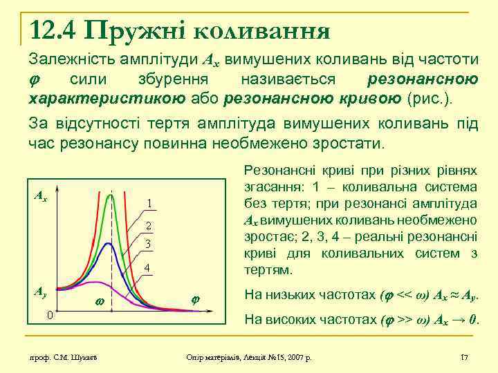 12. 4 Пружні коливання Залежність амплітуди Ax вимушених коливань від частоти сили збурення називається