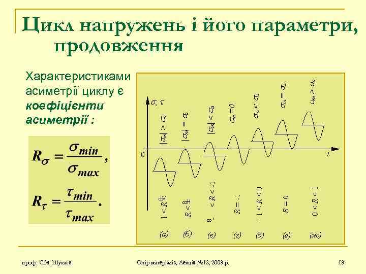 Цикл напружень і його параметри, продовження Характеристиками асиметрії циклу є коефіцієнти асиметрії : проф.