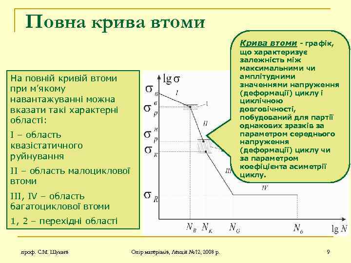 Повна крива втоми Крива втоми - графік, що характеризує залежність між максимальними чи амплітудними