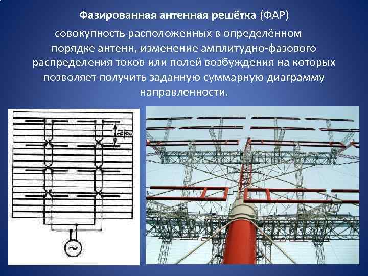 Фазированная антенная решётка (ФАР) совокупность расположенных в определённом порядке антенн, изменение амплитудно-фазового распределения токов