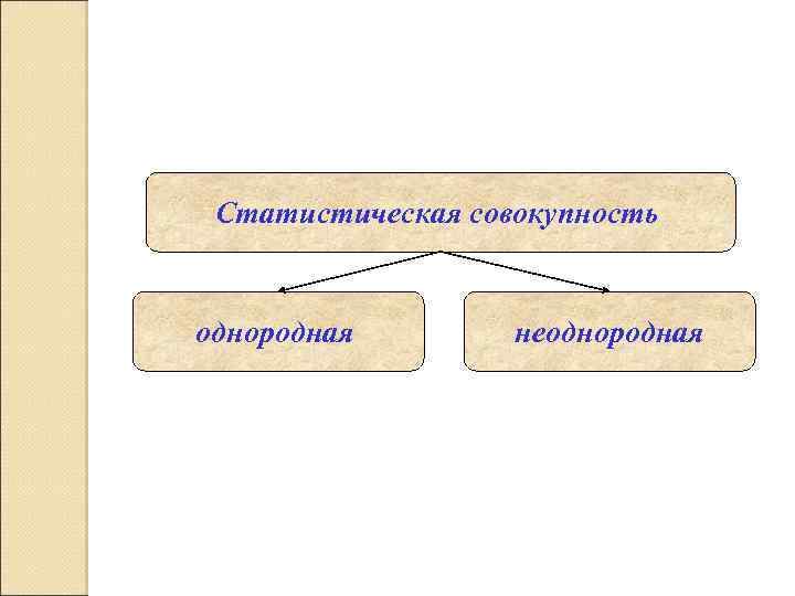 Статистическая совокупность однородная неоднородная 