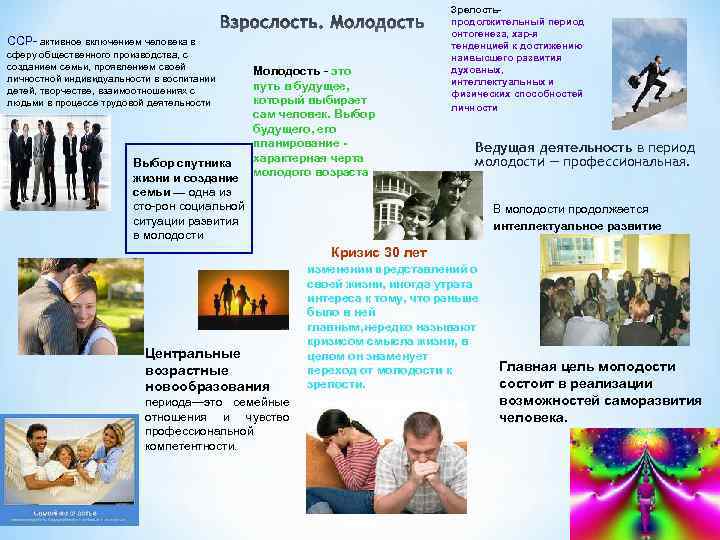 ССР активное включением человека в сферу общественного производства, с созданием семьи, проявлением своей личностной