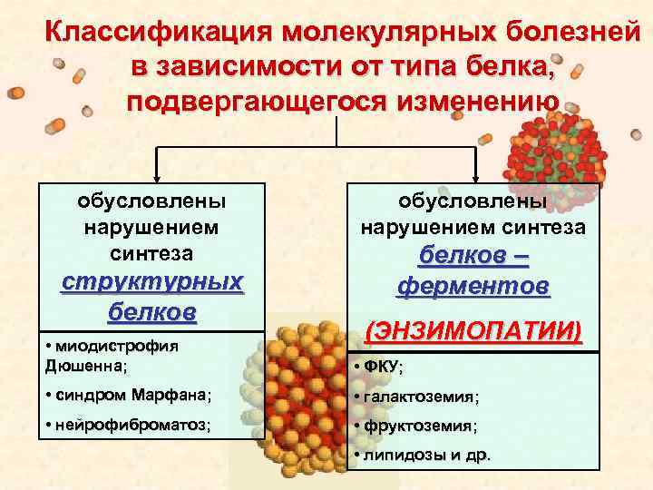 Презентация на тему мутационные болезни