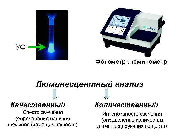 Люминесцентный анализ