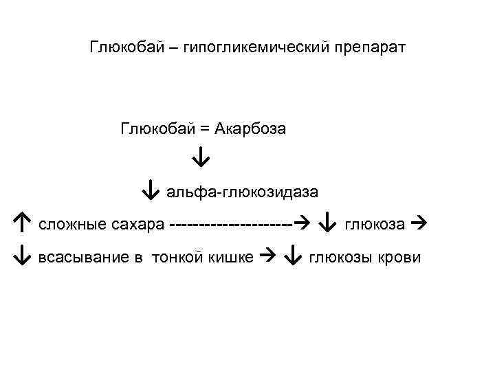 Альфа глюкозидаза. Ингибиторы Альфа глюкозидазы. Ингибиторы Альфа-глюкозидазы препараты. Блокаторы Альфа глюкозидазы препараты. Ингибиторы α-глюкозидаз.