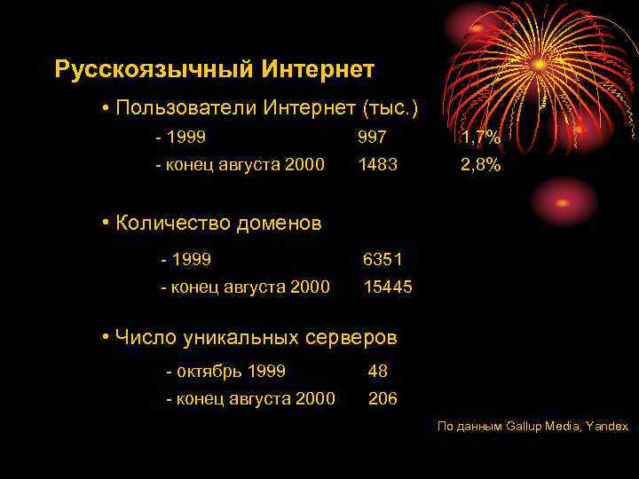 Русскоязычный Интернет • Пользователи Интернет (тыс. ) - 1999 997 1, 7% - конец