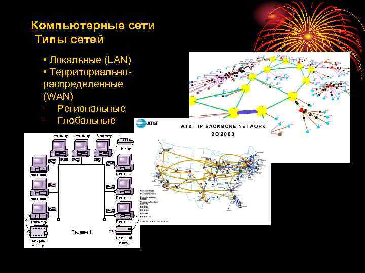 Компьютерные сети Типы сетей • Локальные (LAN) • Территориальнораспределенные (WAN) – Региональные – Глобальные