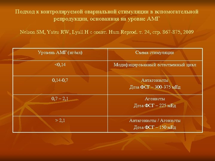 Подход к контролируемой овариальной стимуляции в вспомогательной репродукции, основанная на уровне АМГ Nelson SM,