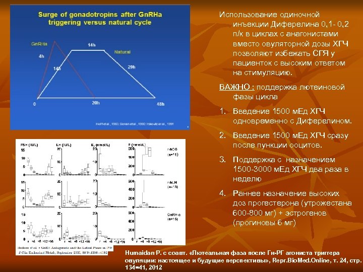 Использование одиночной инъекции Диферелина 0, 1 - 0, 2 п/к в циклах с анагонистами