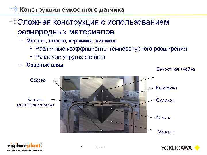 Конструкция емкостного датчика Сложная конструкция с использованием разнородных материалов – Металл, стекло, керамика, силикон