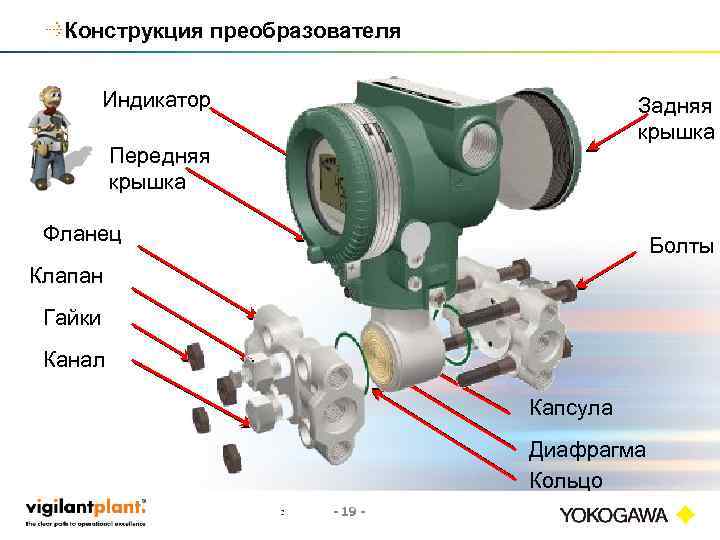 Конструкция преобразователя Индикатор Differential Pressure Sensor Задняя крышка Передняя крышка Фланец Болты Клапан Гайки