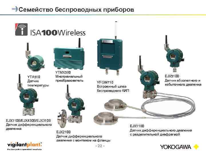 Семейство беспроводных приборов YTA 510 Датчик температуры EJX 110 B/EJX 430 B/EJX 310 B