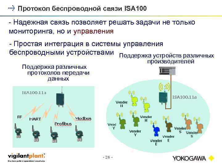 Протокол беспроводной связи ISA 100 - Надежная связь позволяет решать задачи не только мониторинга,