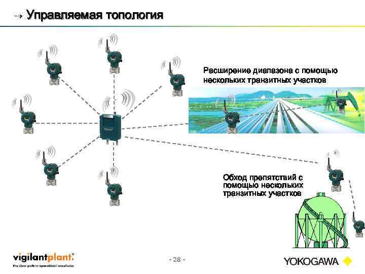 ⇢ Управляемая топология Расширение диапазона с помощью нескольких транзитных участков Обход препятствий с помощью