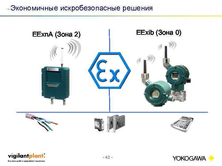 ⇢ Экономичные искробезопасные решения EExib (Зона 0) EExn. A (Зона 2) <Document Number> Copyright