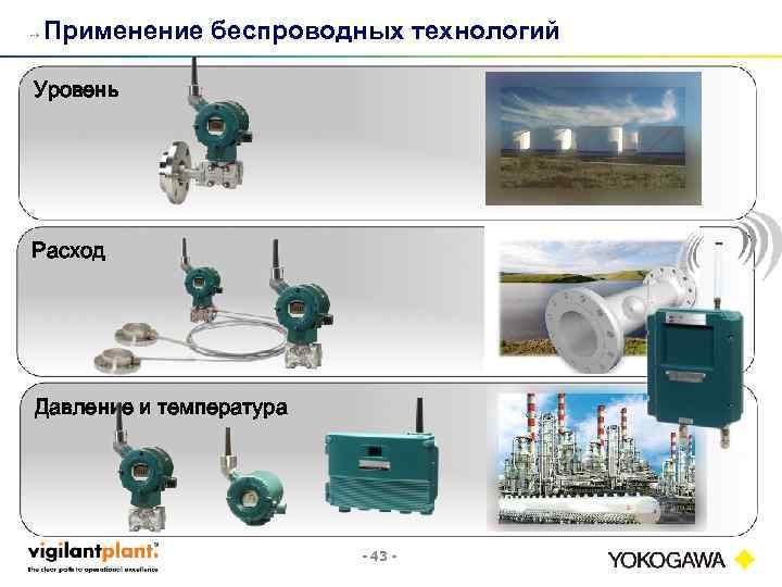 ⇢ Применение беспроводных технологий Уровень Расход Давление и температура <Document Number> Copyright © Yokogawa