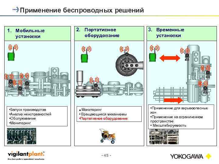 Применение беспроводных решений 2. Портативное оборудование 1. Мобильные установки • Запуск производства • Анализ