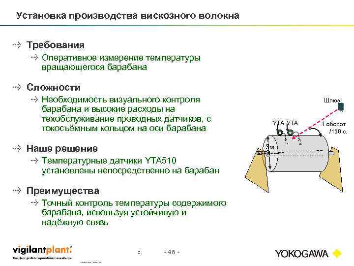 Установка производства вискозного волокна Требования Оперативное измерение температуры вращающегося барабана Сложности Необходимость визуального контроля