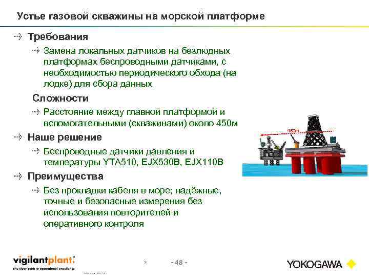 Устье газовой скважины на морской платформе Требования Замена локальных датчиков на безлюдных платформах беспроводными