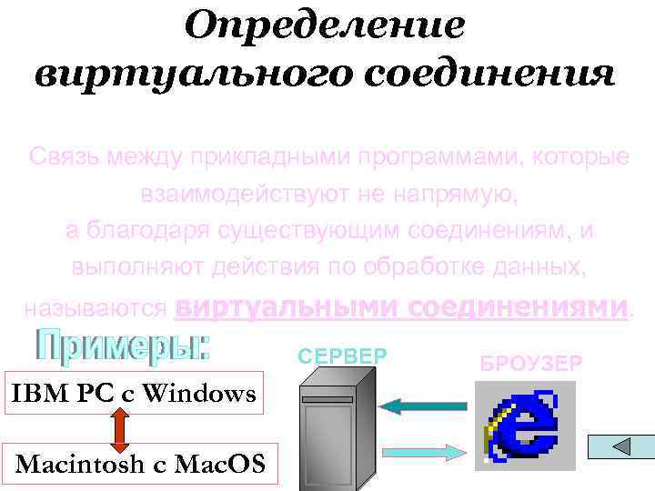 Определение виртуального соединения Связь между прикладными программами, которые взаимодействуют не напрямую, а благодаря существующим