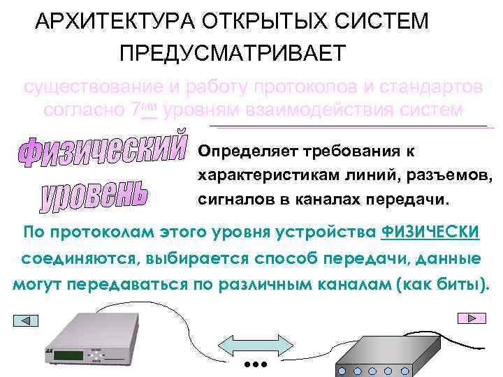 АРХИТЕКТУРА ОТКРЫТЫХ СИСТЕМ ПРЕДУСМАТРИВАЕТ существование и работу протоколов и стандартов согласно 7 ми уровням