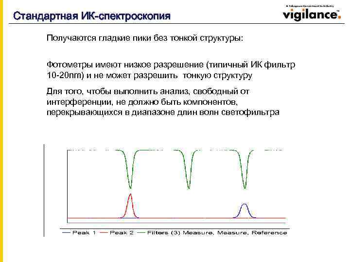 Стандартная ИК-спектроскопия Получаются гладкие пики без тонкой структуры: Фотометры имеют низкое разрешение (типичный ИК