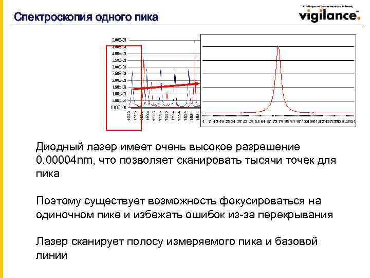 Спектроскопия одного пика 1 7 13 19 25 31 37 43 49 55 61