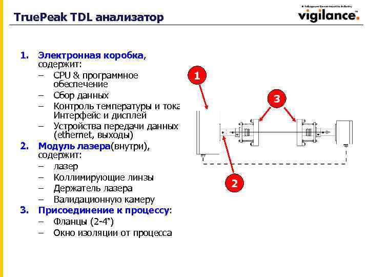 True. Peak TDL анализатор 1. Электронная коробка, содержит: – CPU & программное обеспечение –