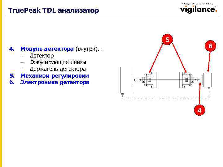 True. Peak TDL анализатор 5 6 4. Модуль детектора (внутри), : – Детектор –